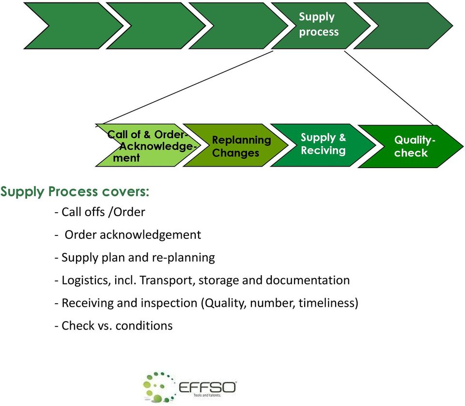 /Order - Order acknowledgement - Supply plan and re-planning - Logistics, incl.