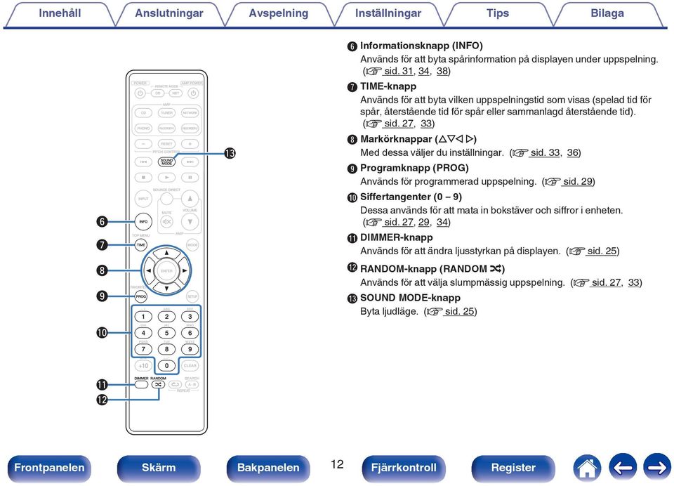 27, 33) H Markörknappar (uio p) Med dessa väljer du inställningar. (v sid. 33, 36) I Programknapp (PROG) Används för programmerad uppspelning. (v sid. 29) J Siffertangenter (0 9) Dessa används för att mata in bokstäver och siffror i enheten.