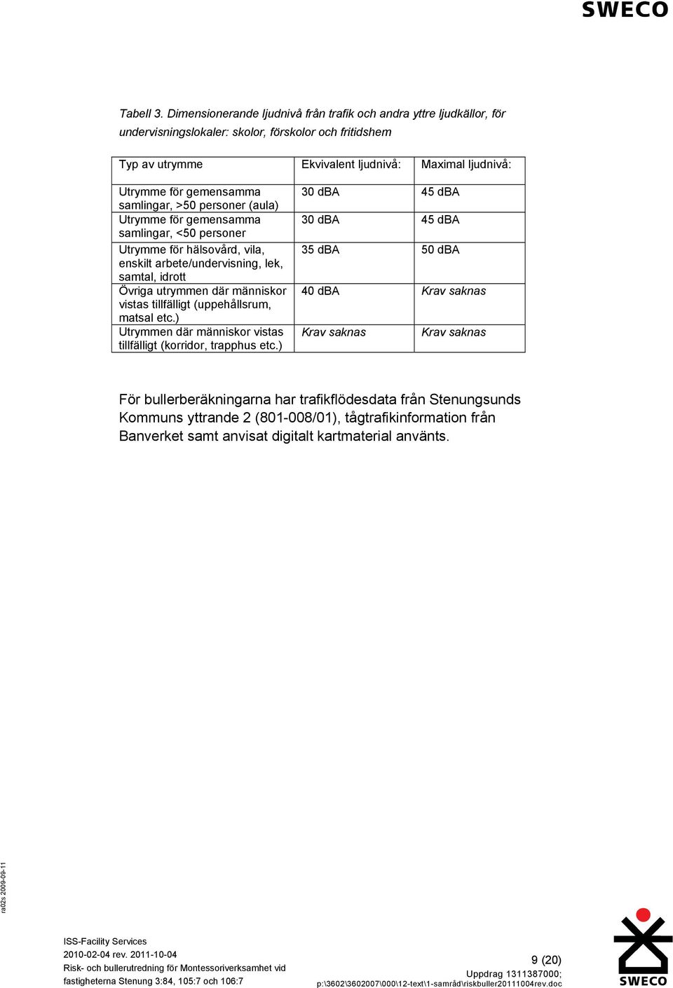 gemensamma samlingar, >50 personer (aula) Utrymme för gemensamma samlingar, <50 personer Utrymme för hälsovård, vila, enskilt arbete/undervisning, lek, samtal, idrott Övriga utrymmen där