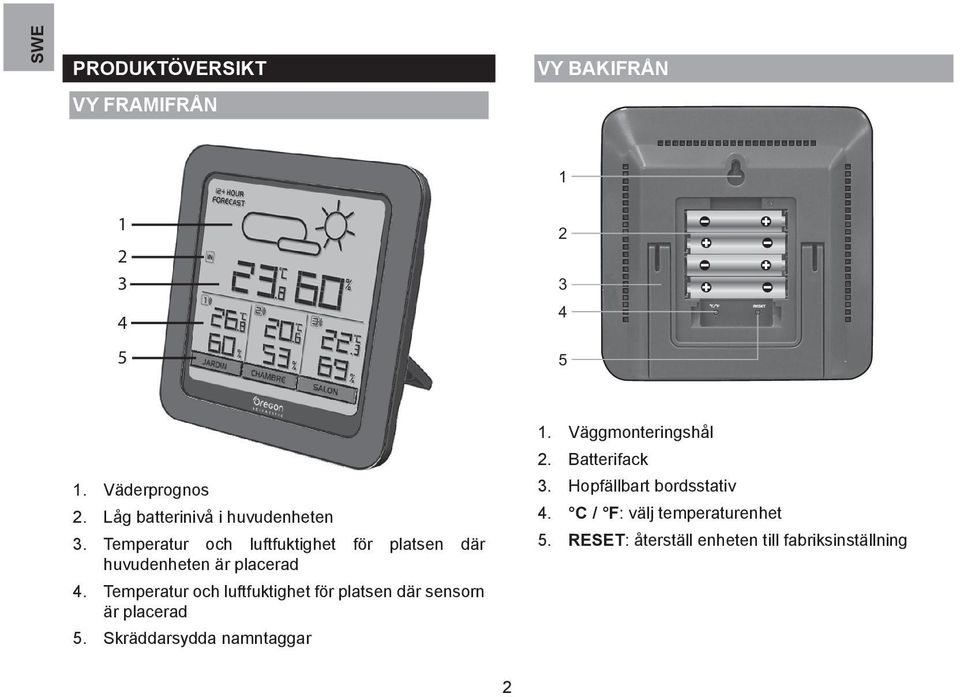 Temperatur och luftfuktighet för platsen där sensorn är placerad. Skräddarsydda namntaggar.