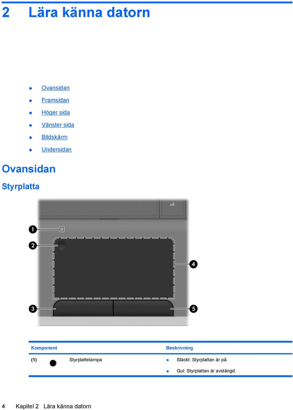 Beskrivning (1) Styrplattelampa Släckt: Styrplattan är på.