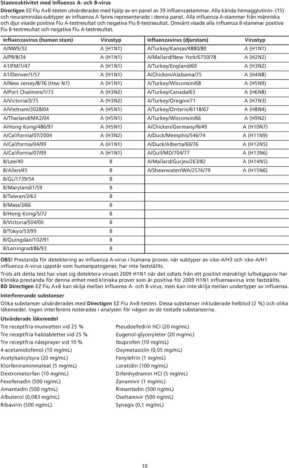 Alla influenza A-stammar från människa och djur visade positiva Flu A-testresultat och negativa Flu -testresultat.