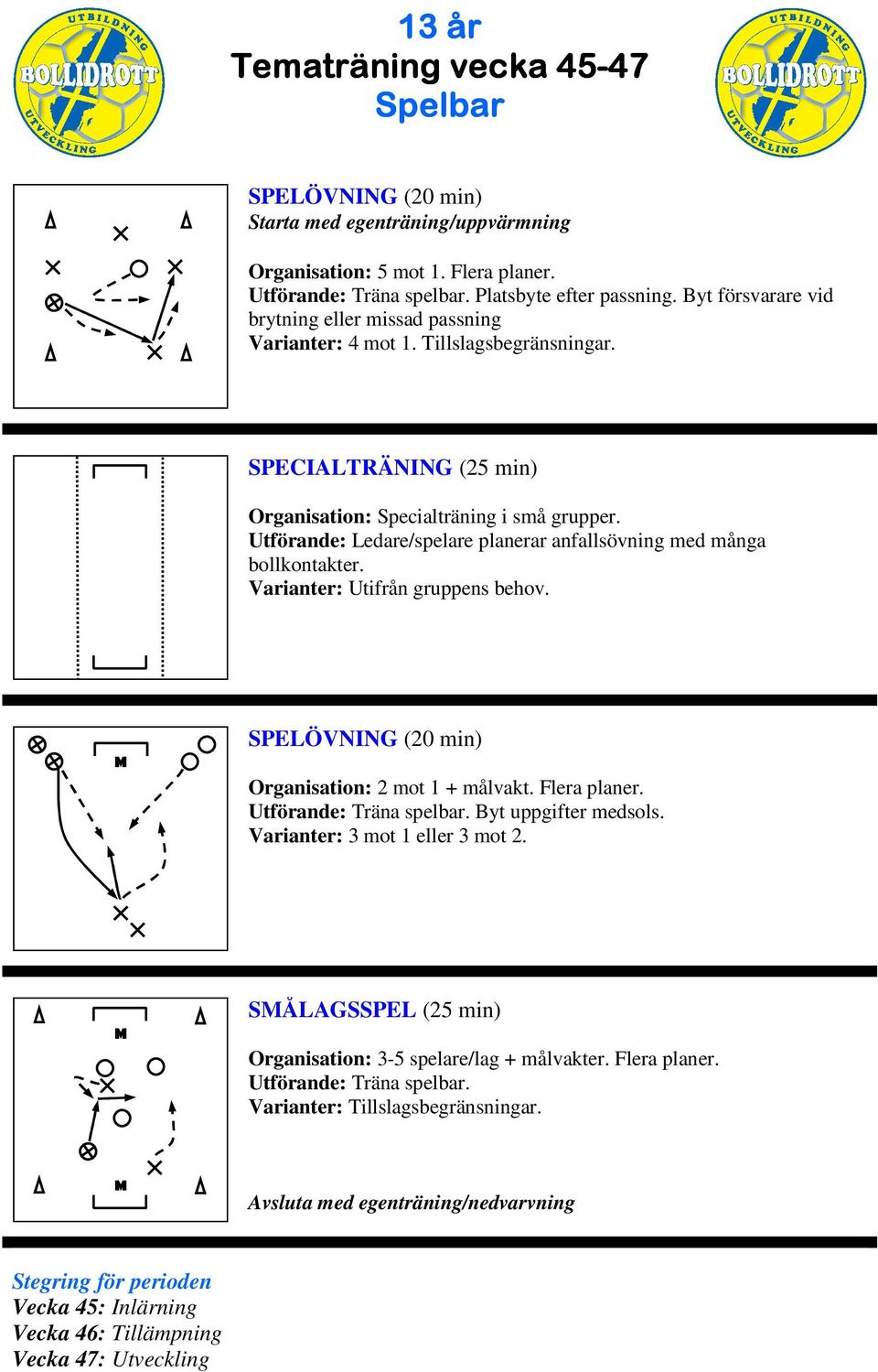 Utförande: Ledare/spelare planerar anfallsövning med många bollkontakter. Varianter: Utifrån gruppens behov. Organisation: 2 mot 1 + målvakt. Flera planer.