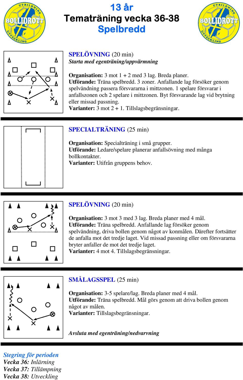 Organisation: Specialträning i små grupper. Utförande: Ledare/spelare planerar anfallsövning med många bollkontakter. Varianter: Utifrån gruppens behov. Organisation: 3 mot 3 med 3 lag.