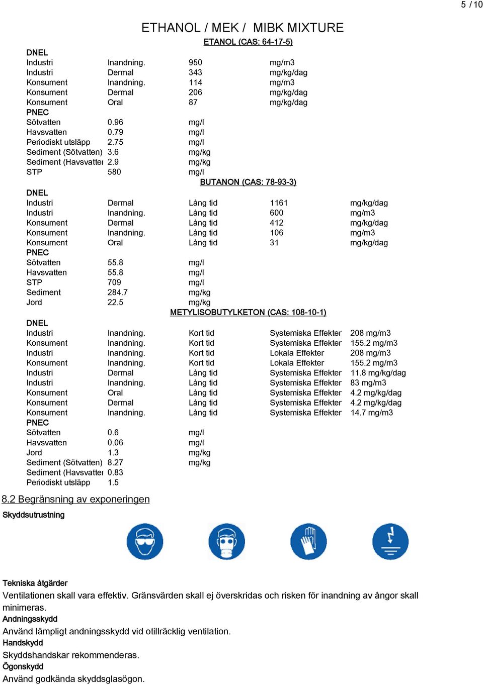 Lång tid 600 mg/m3 Konsument Dermal Lång tid 412 mg/kg/dag Konsument Inandning. Lång tid 106 mg/m3 Konsument Oral Lång tid 31 mg/kg/dag PNEC Sötvatten 55.8 mg/l Havsvatten 55.