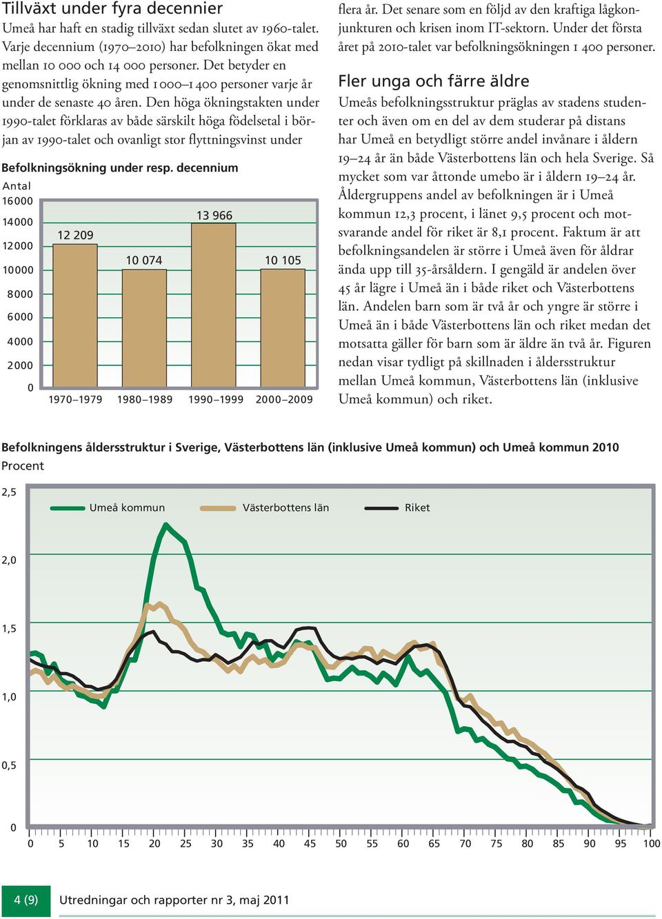 Den höga ökningstakten under 199-talet förklaras av både särskilt höga födelsetal i början av 199-talet och ovanligt stor flyttningsvinst under Befolkningsökning under resp.