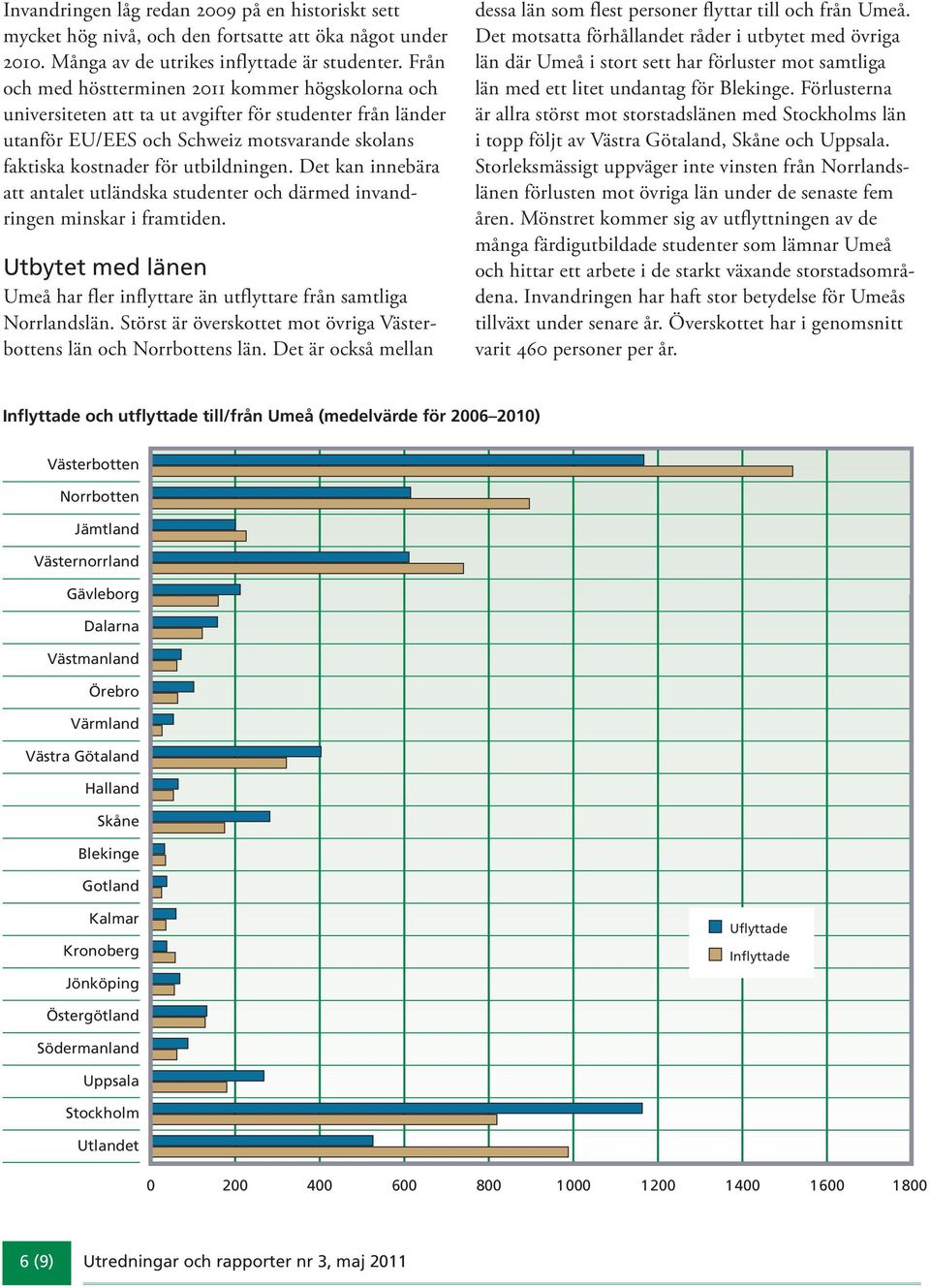 Det kan innebära att antalet utländska studenter och därmed invandringen minskar i framtiden. Utbytet med länen Umeå har fler inflyttare än utflyttare från samtliga Norrlandslän.