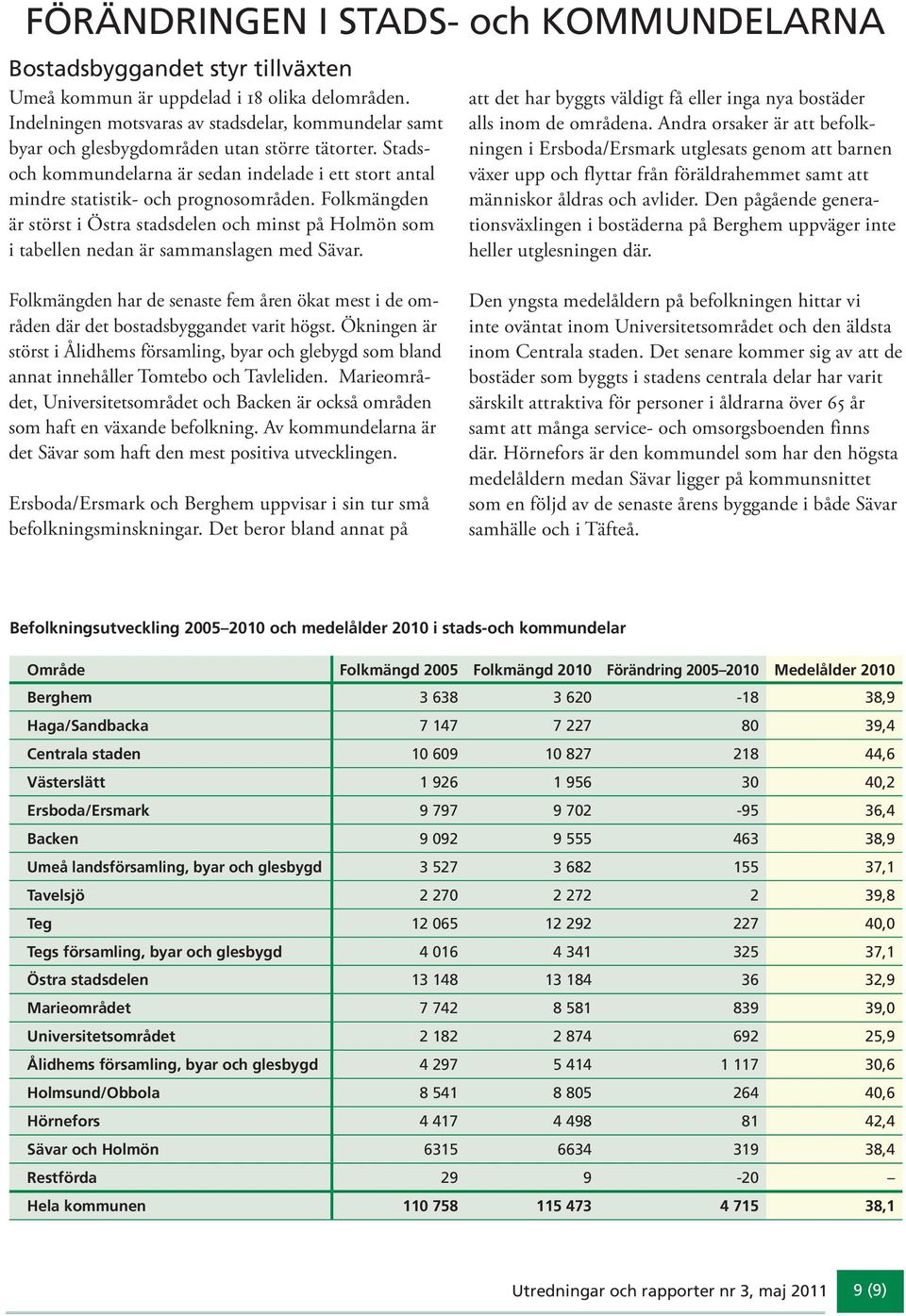 Folkmängden är störst i Östra stadsdelen och minst på Holmön som i tabellen nedan är sammanslagen med Sävar. att det har byggts väldigt få eller inga nya bostäder alls inom de områdena.