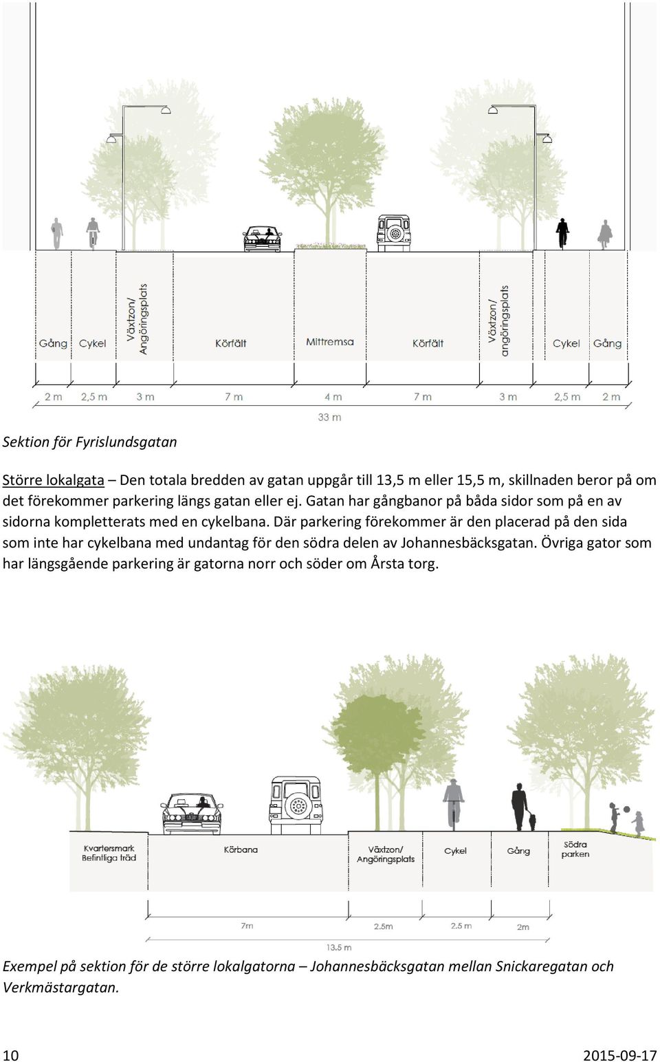 Där parkering förekommer är den placerad på den sida som inte har cykelbana med undantag för den södra delen av Johannesbäcksgatan.