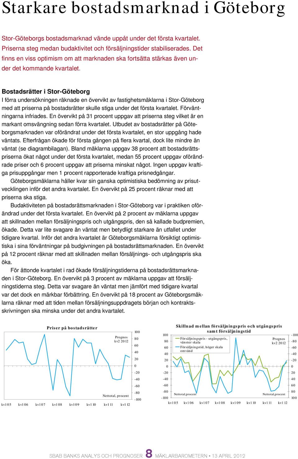 Bostadsrätter i Stor-Göteborg I förra undersökningen räknade en övervikt av fastighetsmäklarna i Stor-Göteborg med att priserna på bostadsrätter skulle stiga under det första kvartalet.