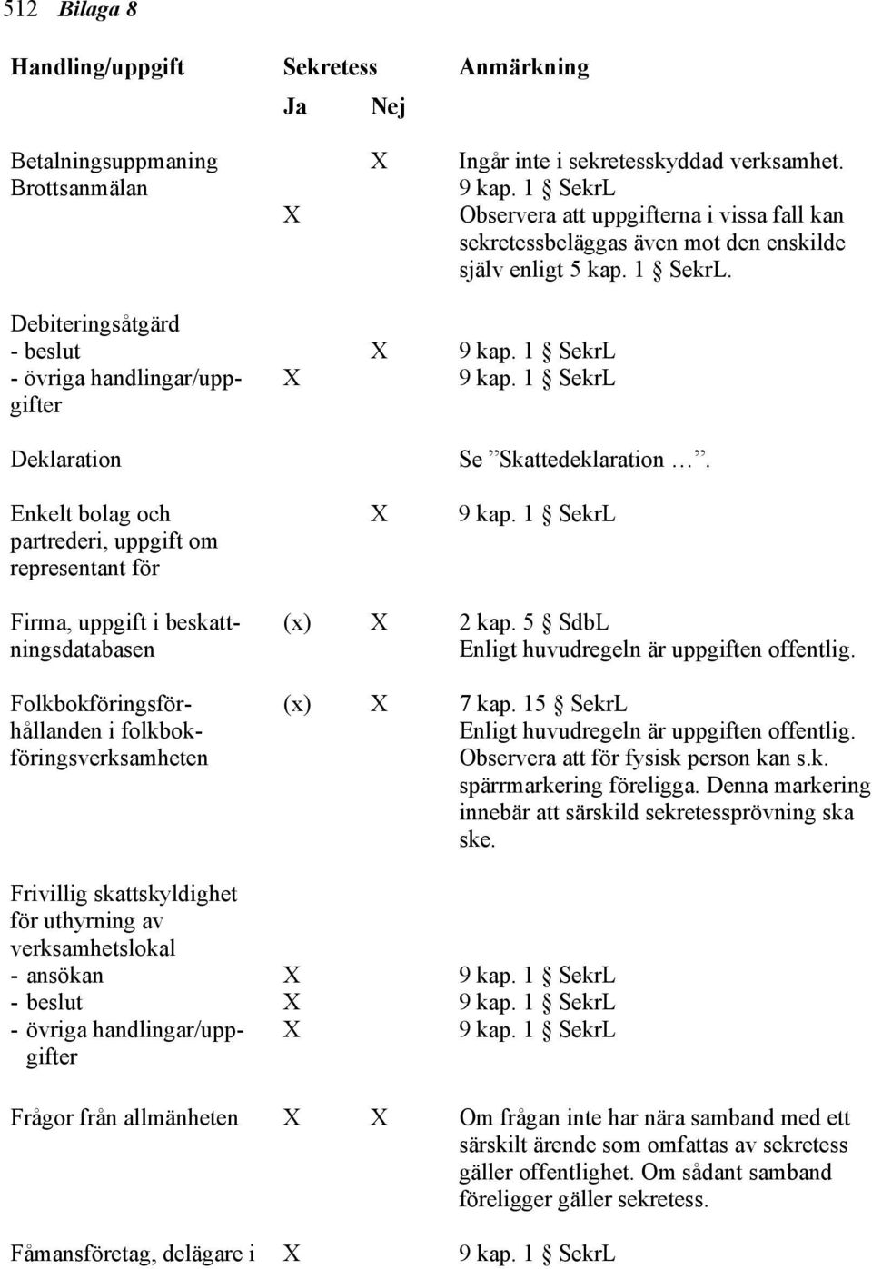 15 SekrL Observera att för fysisk person kan s.k. spärrmarkering föreligga. Denna markering innebär att särskild sekretessprövning ska ske.