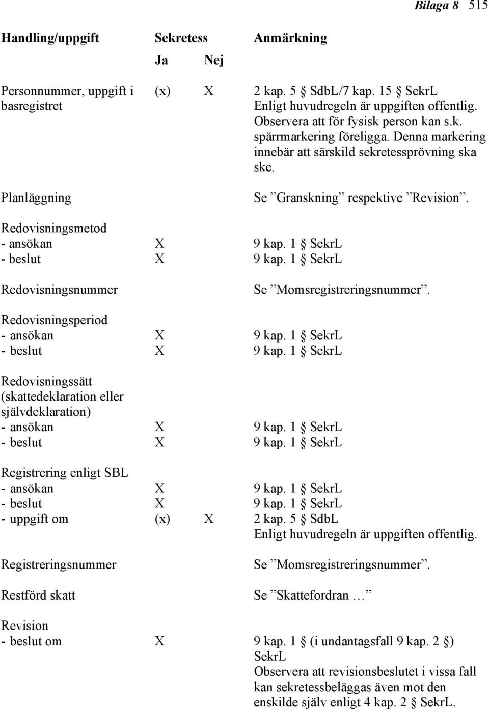 Redovisningsperiod - ansökan Redovisningssätt (skattedeklaration eller självdeklaration) - ansökan Registrering enligt SBL - ansökan - uppgift om (x) 2 kap.