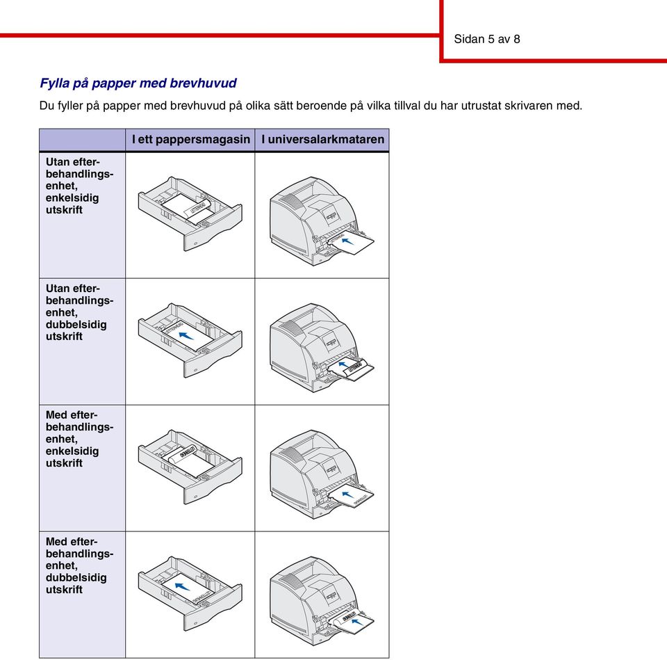 I ett pappersmagasin I universalarkmataren Utan efterbehandlingsenhet, enkelsidig utskrift Utan