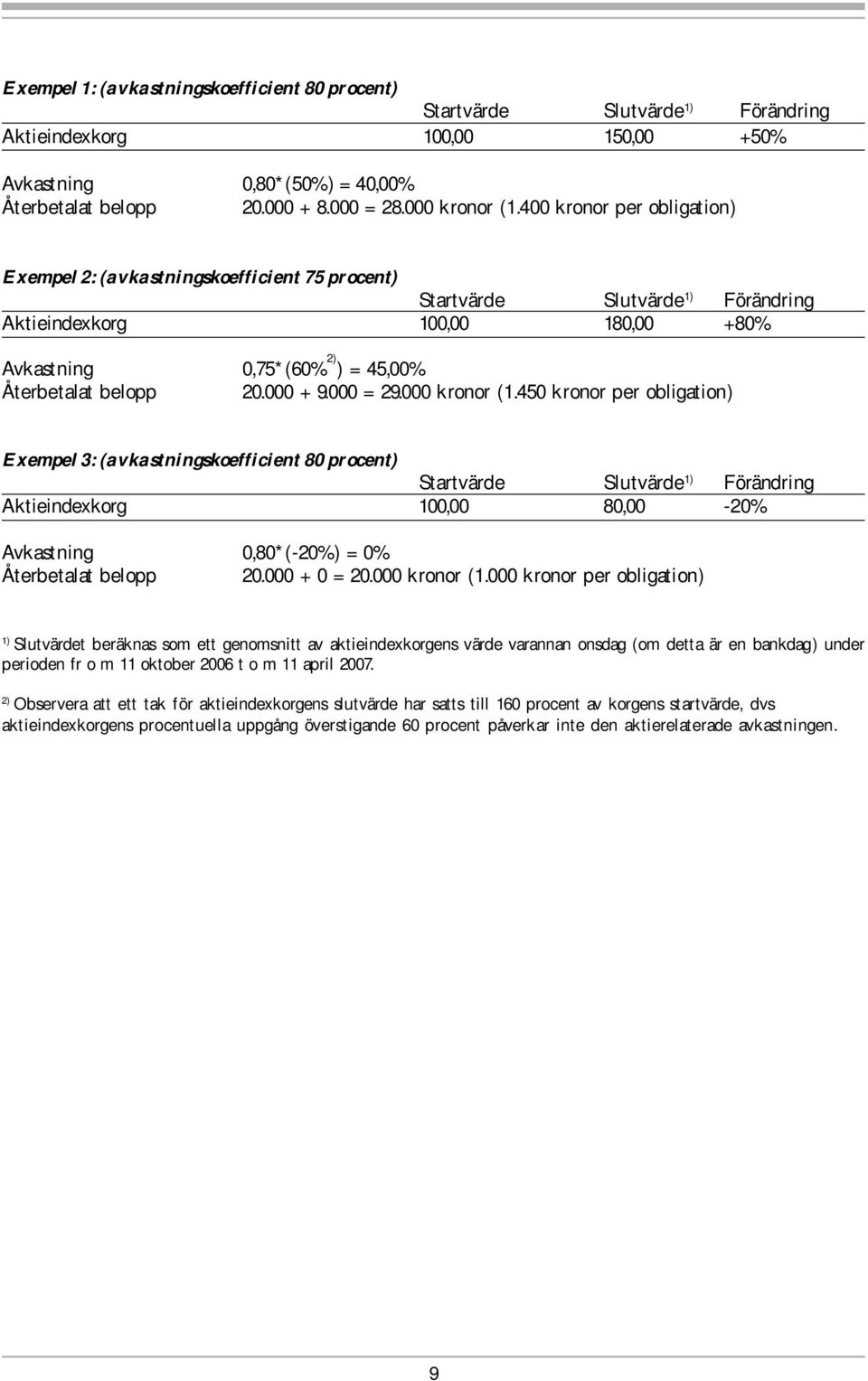 000 + 9.000 = 29.000 kronor (1.