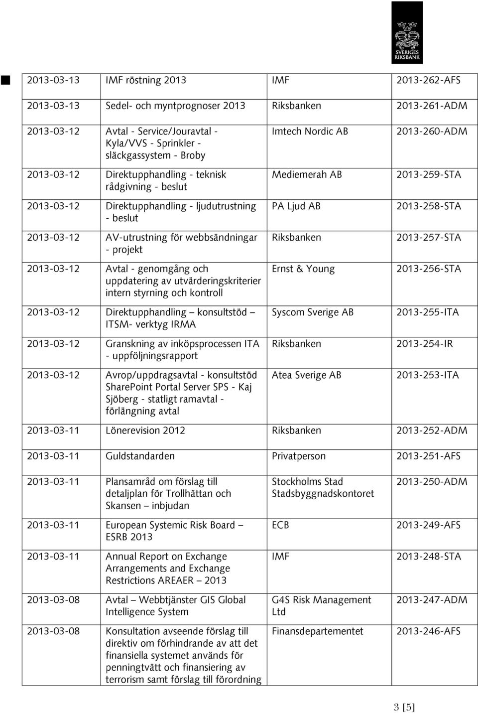 uppdatering av utvärderingskriterier intern styrning och kontroll 2013-03-12 Direktupphandling konsultstöd ITSM- verktyg IRMA 2013-03-12 Granskning av inköpsprocessen ITA - uppföljningsrapport