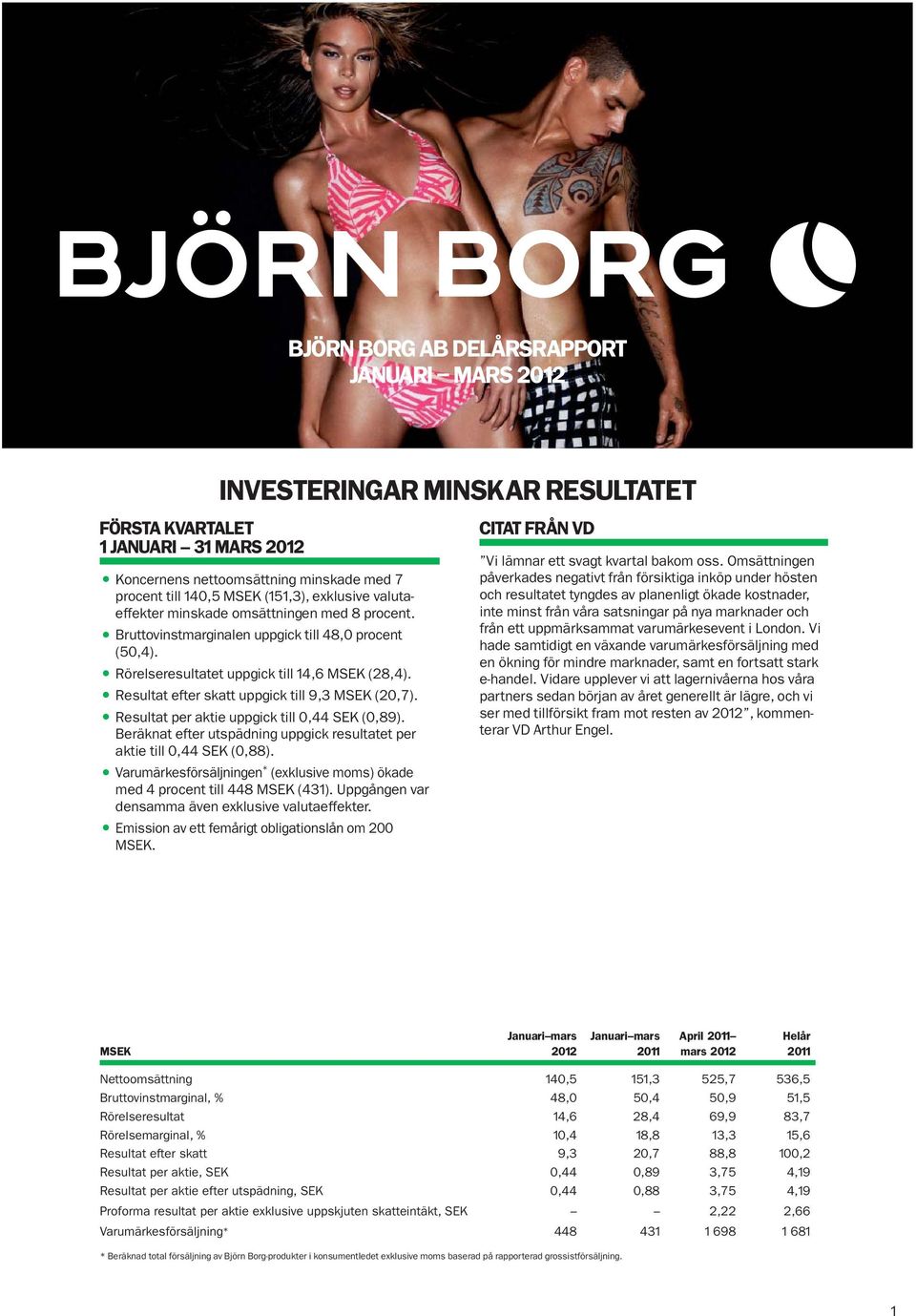 Resultat efter skatt uppgick till 9,3 MSEK (20,7). Resultat per aktie uppgick till 0,44 SEK (0,89). Beräknat efter utspädning uppgick resultatet per aktie till 0,44 SEK (0,88).