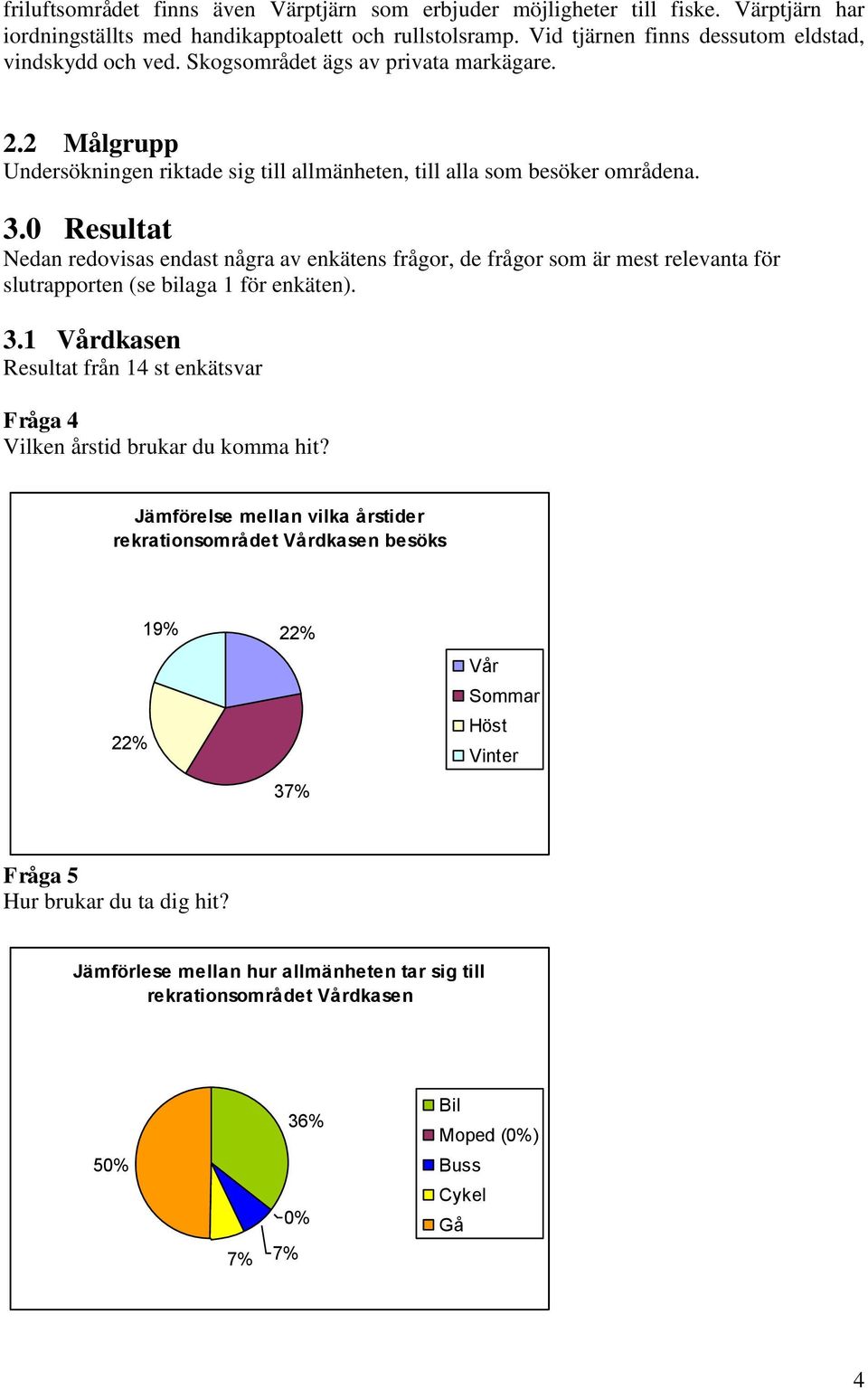 0 Resultat Nedan redovisas endast några av enkätens frågor, de frågor som är mest relevanta för slutrapporten (se bilaga 1 för enkäten). 3.