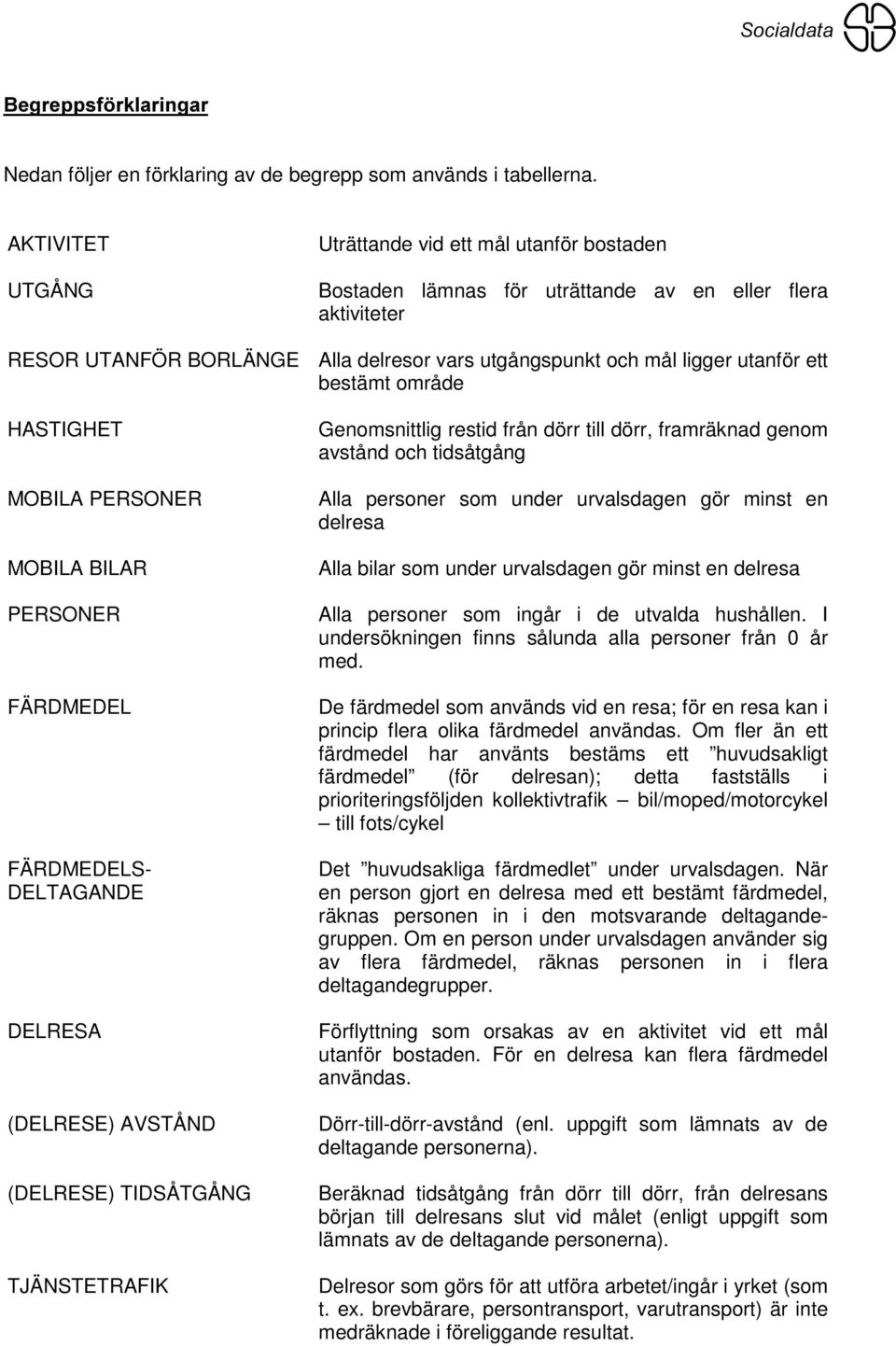 område HASTIGHET MOBILA PERSONER MOBILA BILAR PERSONER FÄRDMEDEL FÄRDMEDELS- DELTAGANDE DELRESA (DELRESE) AVSTÅND (DELRESE) TIDSÅTGÅNG TJÄNSTETRAFIK Genomsnittlig restid från dörr till dörr,