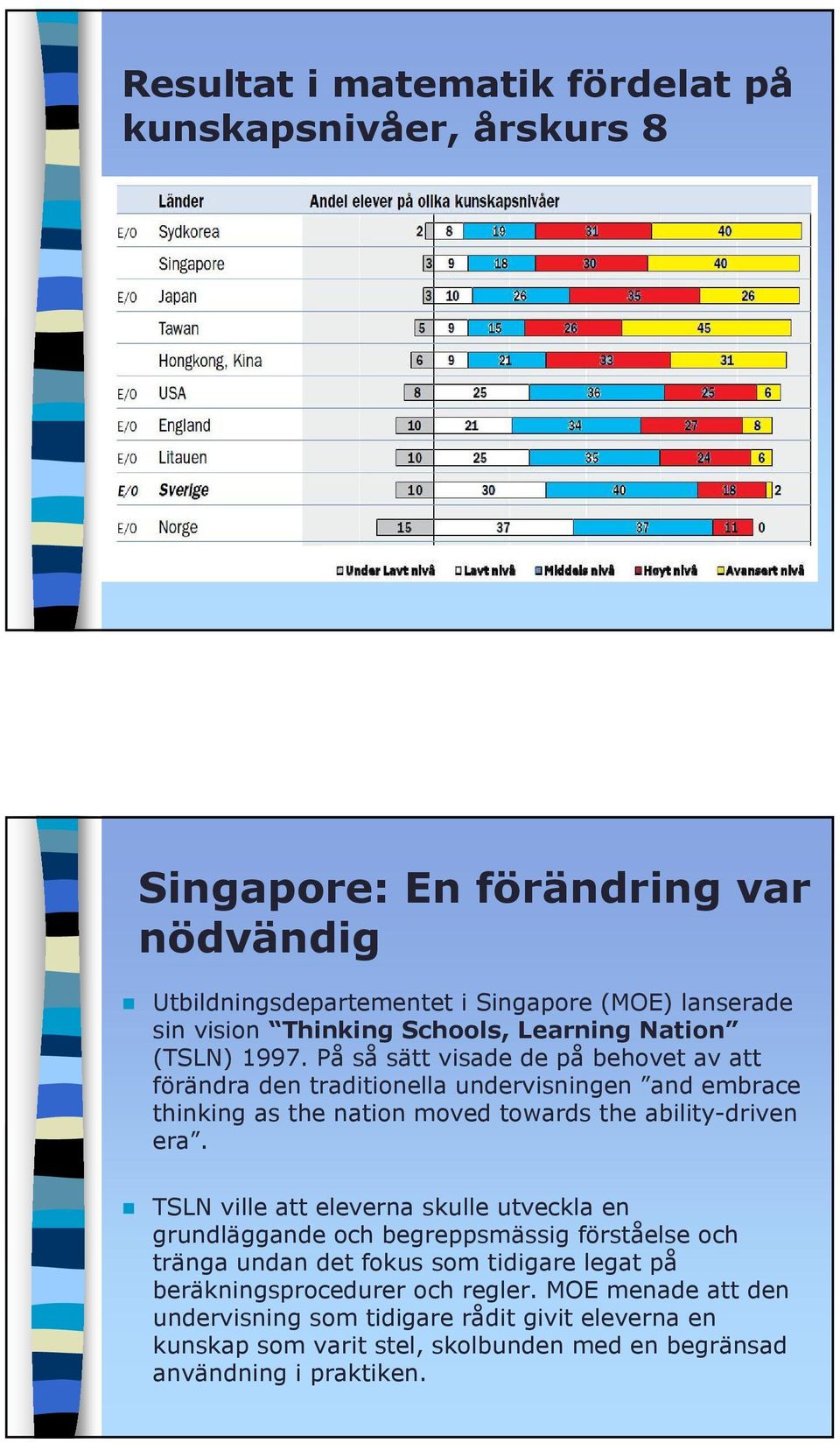 På så sätt visade de på behovet av att förändra den traditionella undervisningen and embrace thinking as the nation moved towards the ability-driven era.