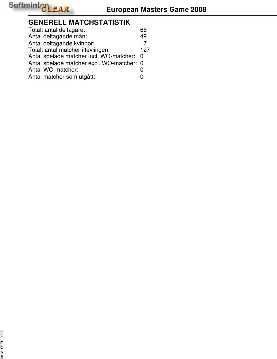 incl. WO-matcher: Antal spelade matcher excl.