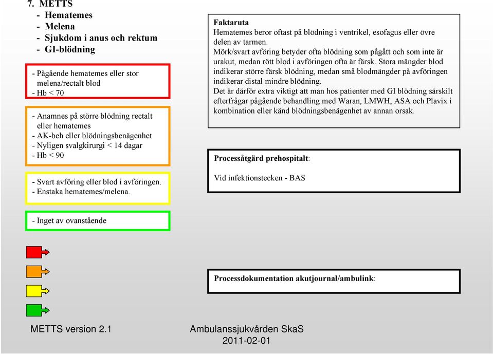 Hematemes beror oftast på blödning i ventrikel, esofagus eller övre delen av tarmen.