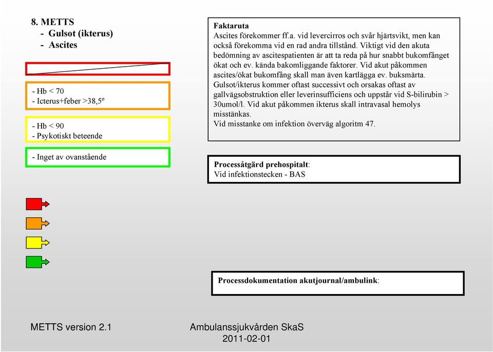 Viktigt vid den akuta bedömning av ascitespatienten är att ta reda på hur snabbt bukomfånget ökat och ev. kända bakomliggande faktorer.