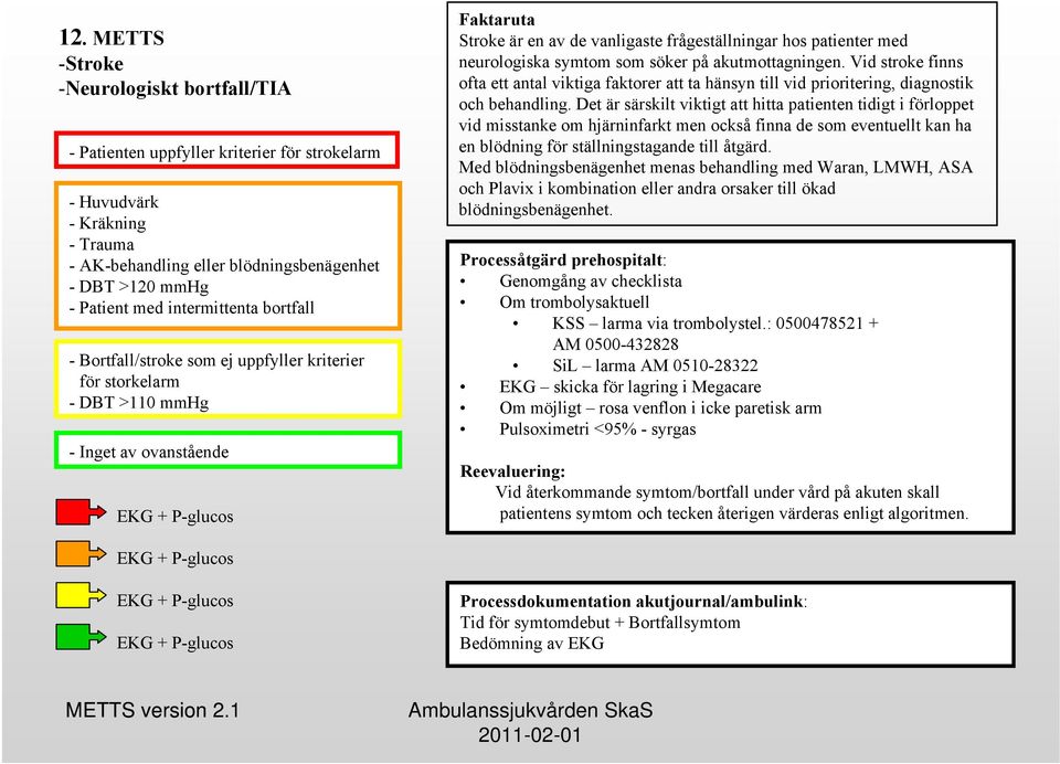 söker på akutmottagningen. Vid stroke finns ofta ett antal viktiga faktorer att ta hänsyn till vid prioritering, diagnostik och behandling.