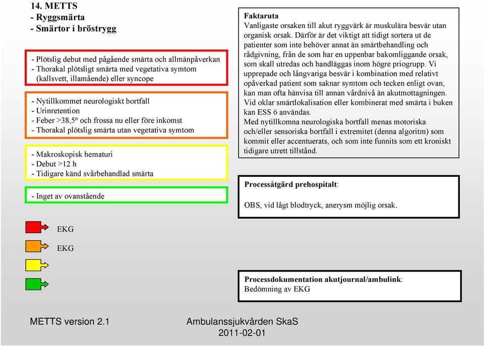 känd svårbehandlad smärta Vanligaste orsaken till akut ryggvärk är muskulära besvär utan organisk orsak.