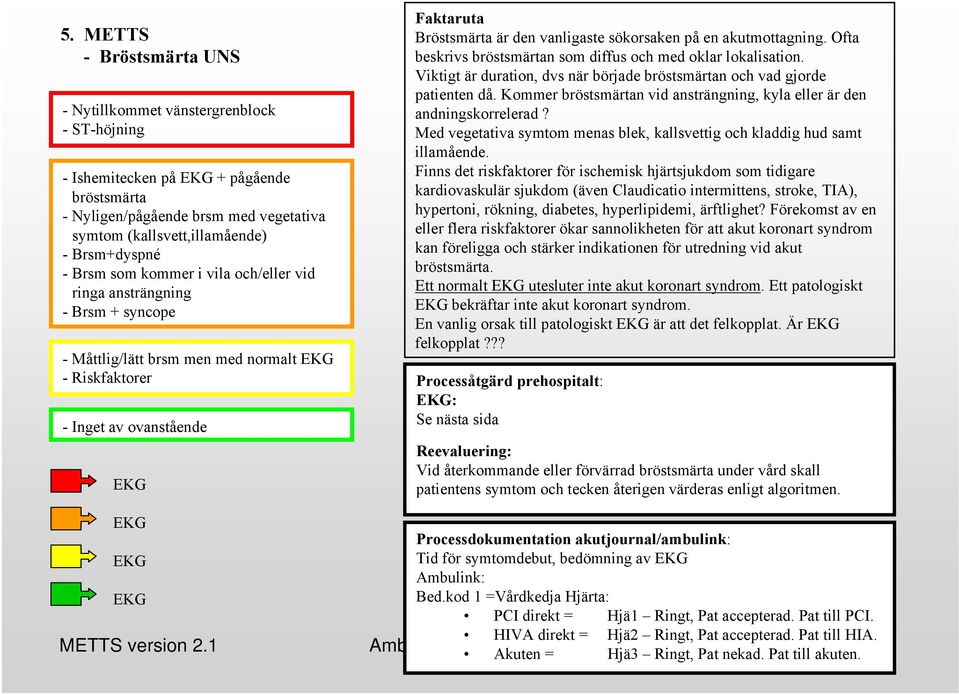 Ofta beskrivs bröstsmärtan som diffus och med oklar lokalisation. Viktigt är duration, dvs när började bröstsmärtan och vad gjorde patienten då.