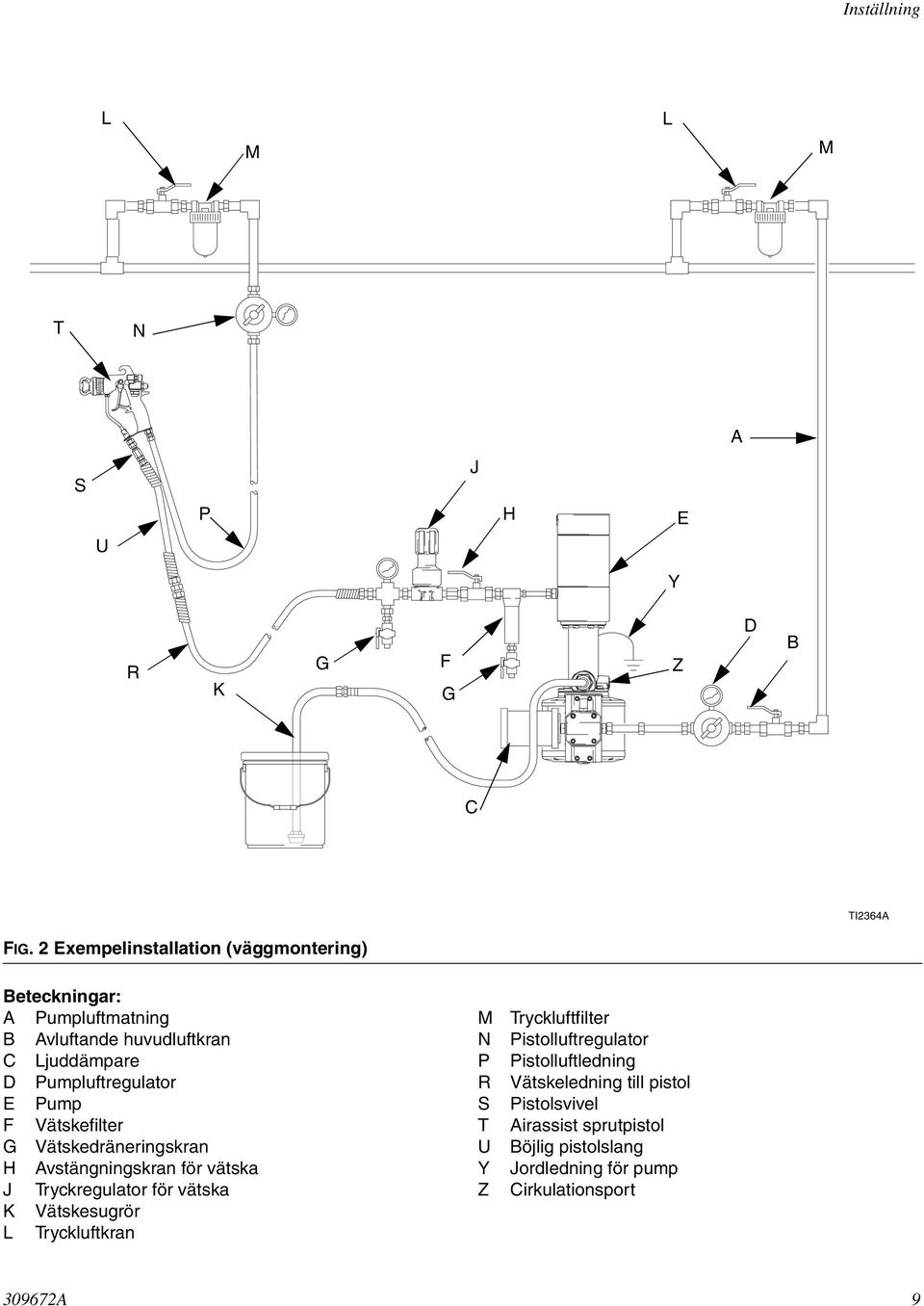 Pump F Vätskefilter G Vätskedräneringskran H Avstängningskran för vätska J Tryckregulator för vätska K Vätskesugrör L Tryckluftkran M