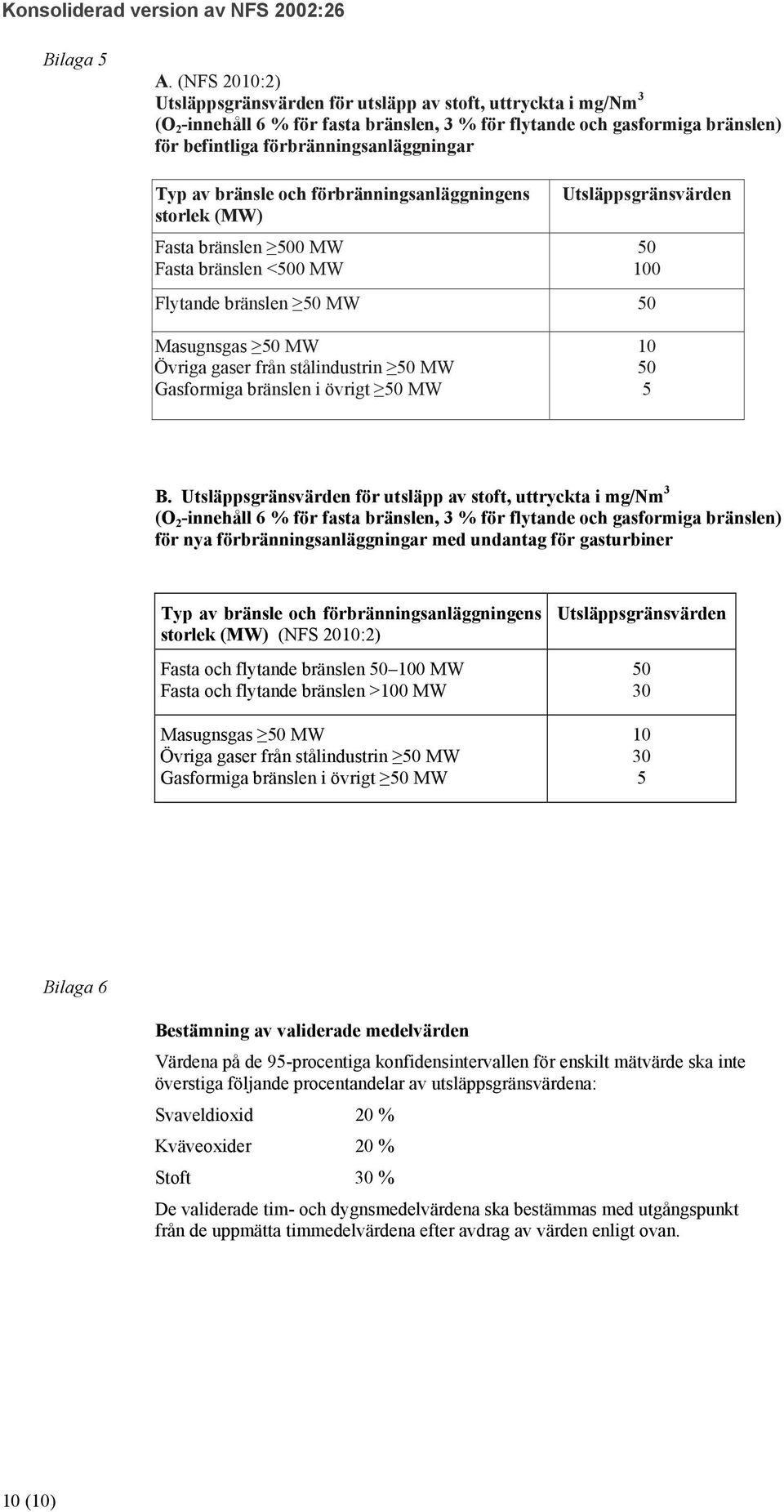 av bränsle och förbränningsanläggningens storlek (MW) Fasta bränslen 500 MW Fasta bränslen <500 MW Utsläppsgränsvärden 50 100 Flytande bränslen 50 MW 50 Masugnsgas 50 MW Övriga gaser från