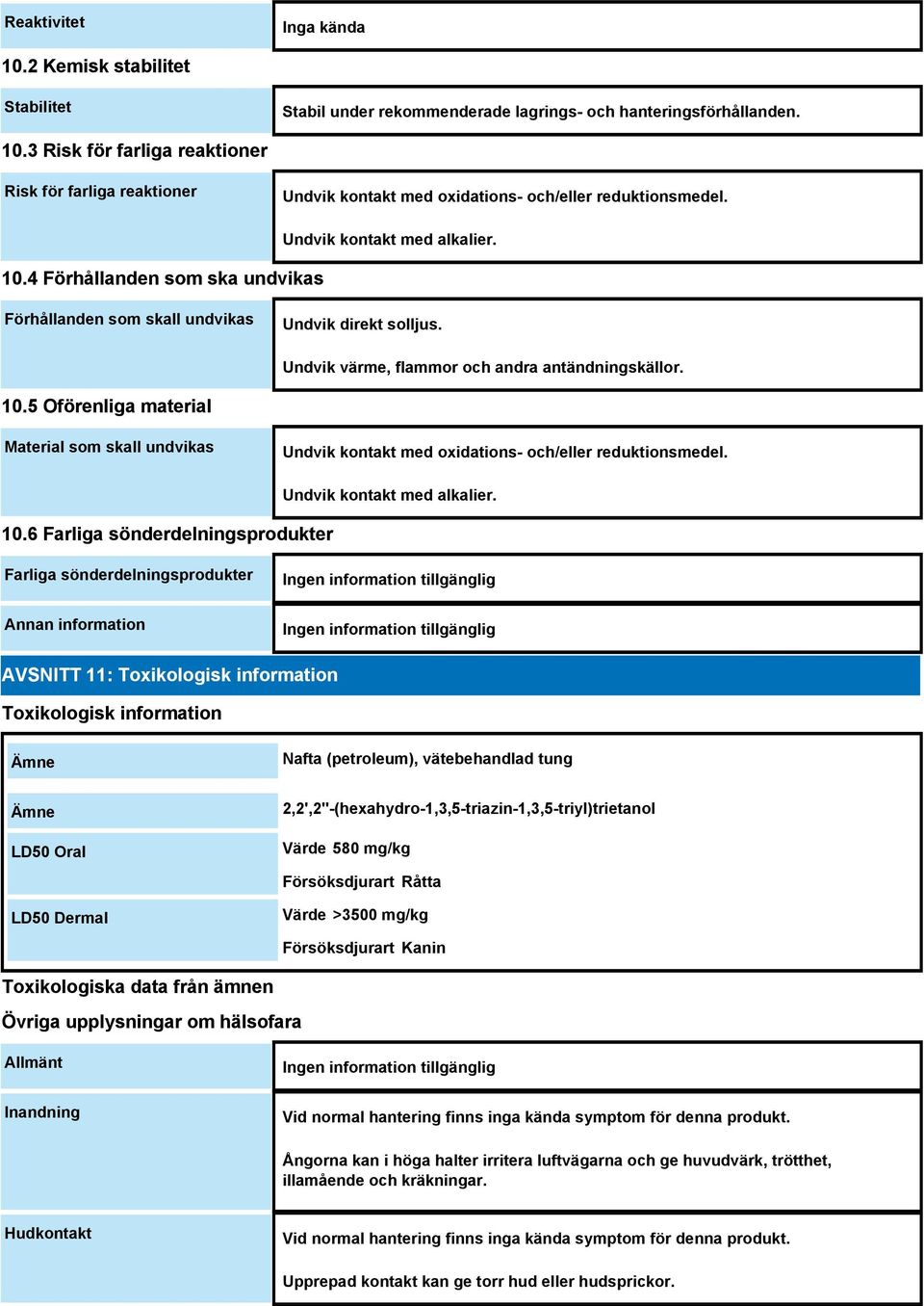 5 Oförenliga material Material som skall undvikas Undvik kontakt med oxidations- och/eller reduktionsmedel. 10.6 Farliga sönderdelningsprodukter Undvik kontakt med alkalier.