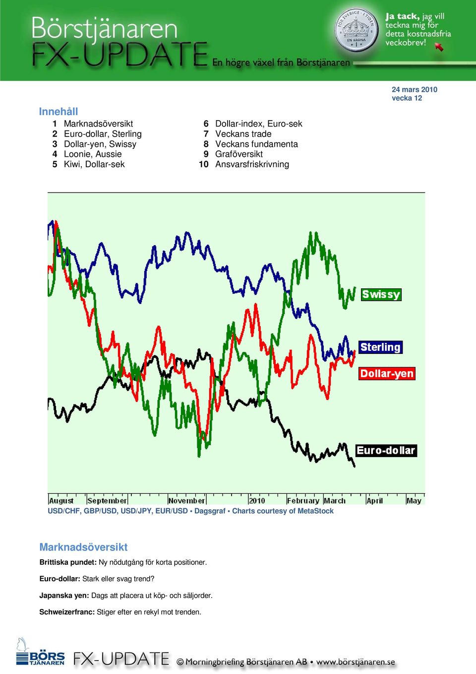 USD/JPY, EUR/USD Dagsgraf Charts courtesy of MetaStock Marknadsöversikt Brittiska pundet: Ny nödutgång för korta positioner.