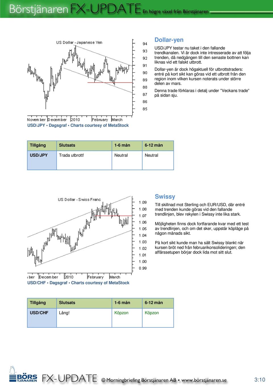 Denna trade förklaras i detalj under Veckans trade på sidan sju. USD/JPY Dagsgraf Charts courtesy of MetaStock USD/JPY Trada utbrott!