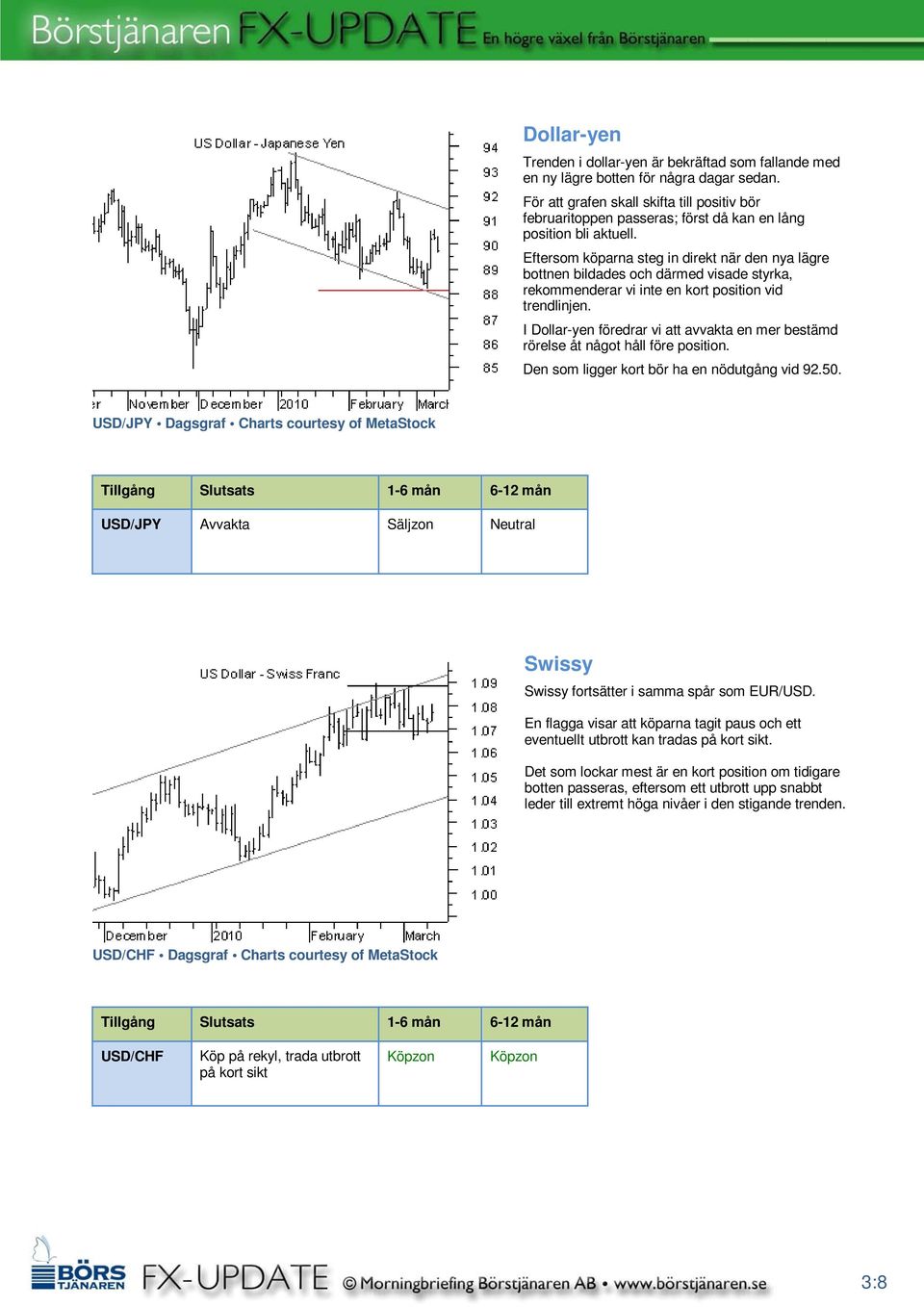 Eftersom köparna steg in direkt när den nya lägre bottnen bildades och därmed visade styrka, rekommenderar vi inte en kort position vid trendlinjen.