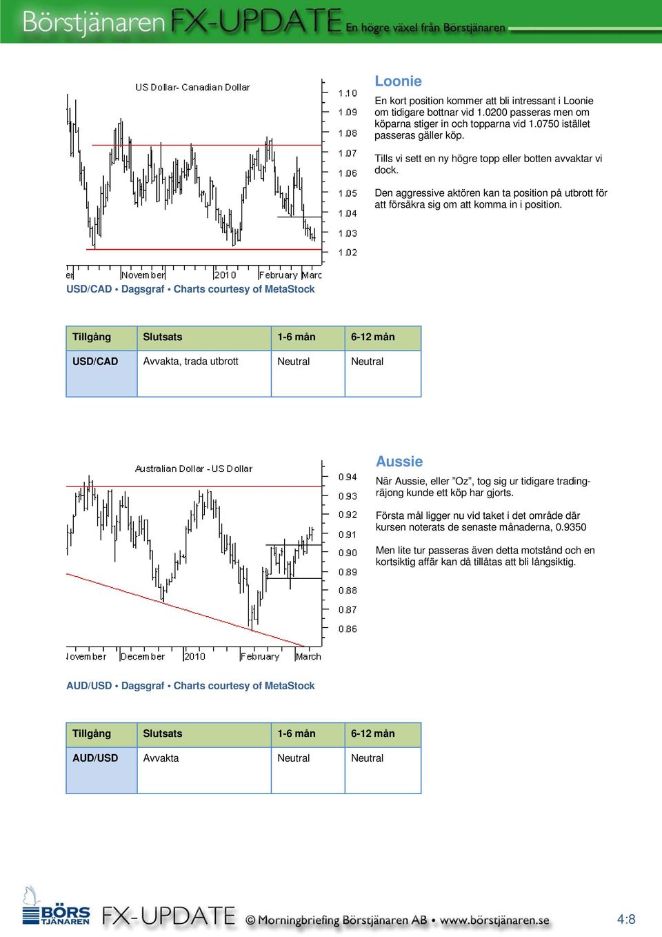 USD/CAD Dagsgraf Charts courtesy of MetaStock USD/CAD Avvakta, trada utbrott Neutral Neutral Aussie När Aussie, eller Oz, tog sig ur tidigare tradingräjong kunde ett köp har gjorts.