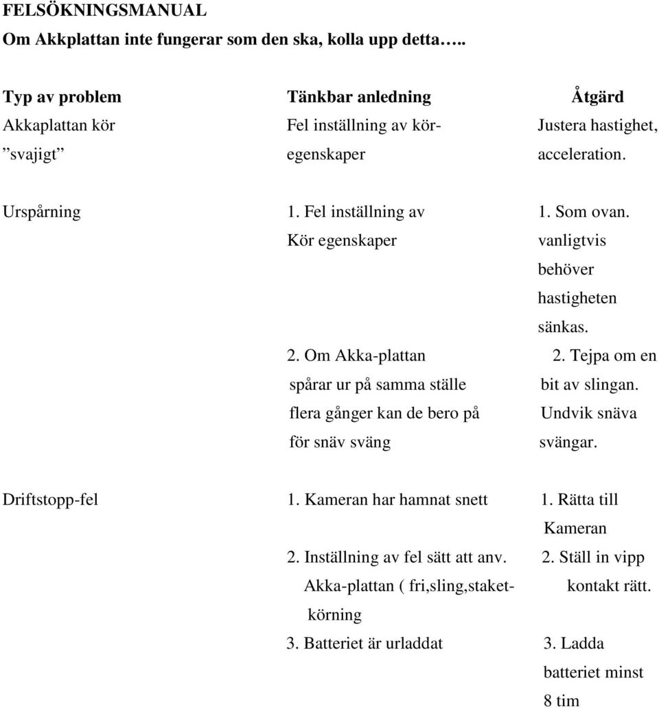 Som ovan. Kör egenskaper vanligtvis behöver hastigheten sänkas. 2. Om Akka-plattan 2. Tejpa om en spårar ur på samma ställe bit av slingan.