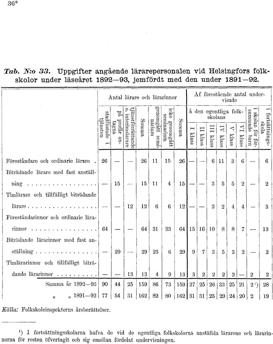 icke genmgått seminarium w p å den egentliga flksklans klass klass klass V klass V* klass VT klass p ca i * i p: Mj, as - p 0 ' c? aq Föreståndare ch rdinarie lärare.