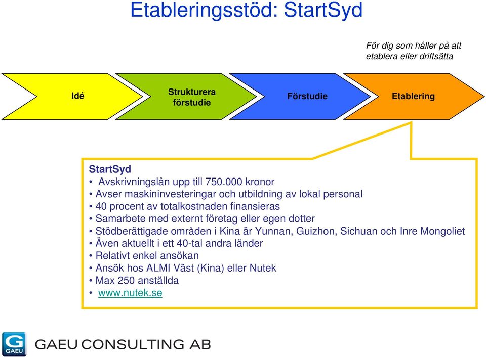 000 kronor Avser maskininvesteringar och utbildning av lokal personal 40 procent av totalkostnaden finansieras Samarbete med externt