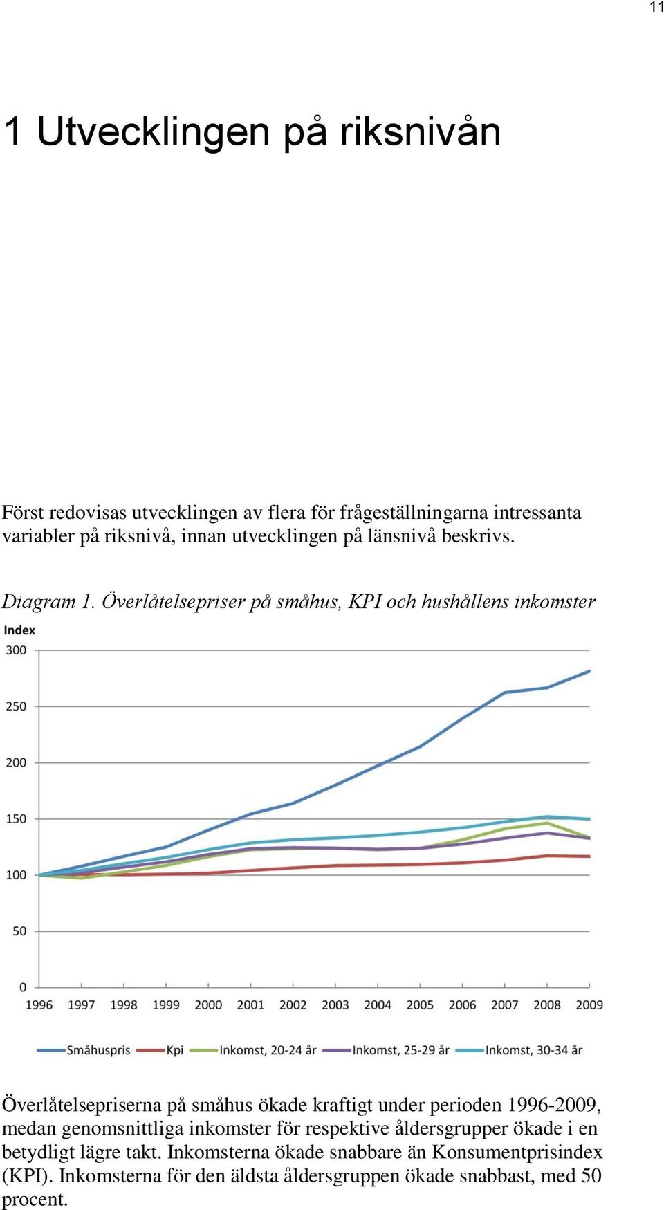 Överlåtelsepriser på småhus, KPI och hushållens inkomster Överlåtelsepriserna på småhus ökade kraftigt under perioden 1996-2009,