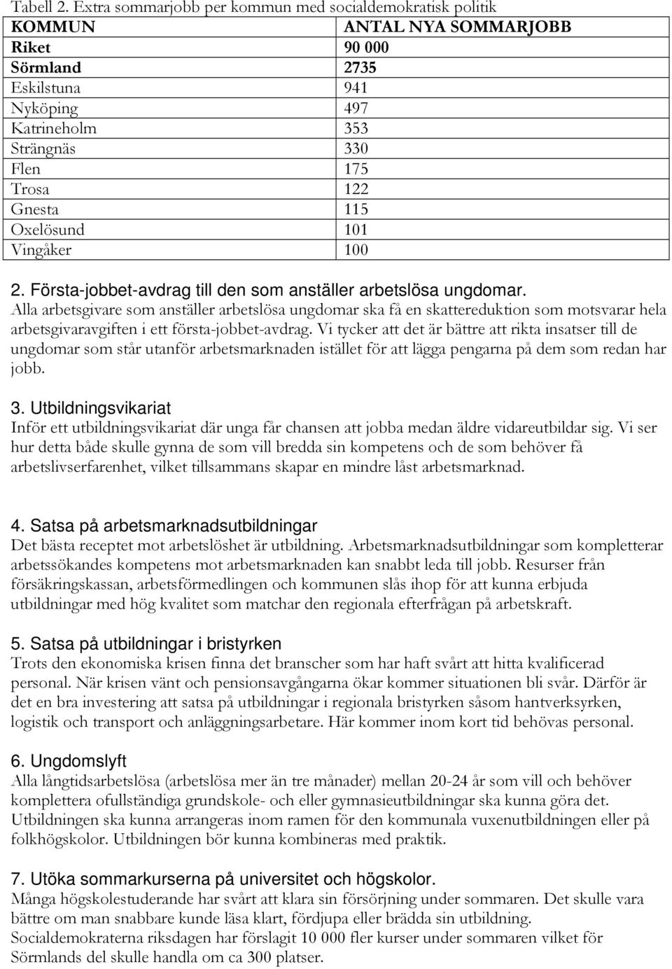 115 Oxelösund 101 Vingåker 100 2. Första-jobbet-avdrag till den som anställer arbetslösa ungdomar.