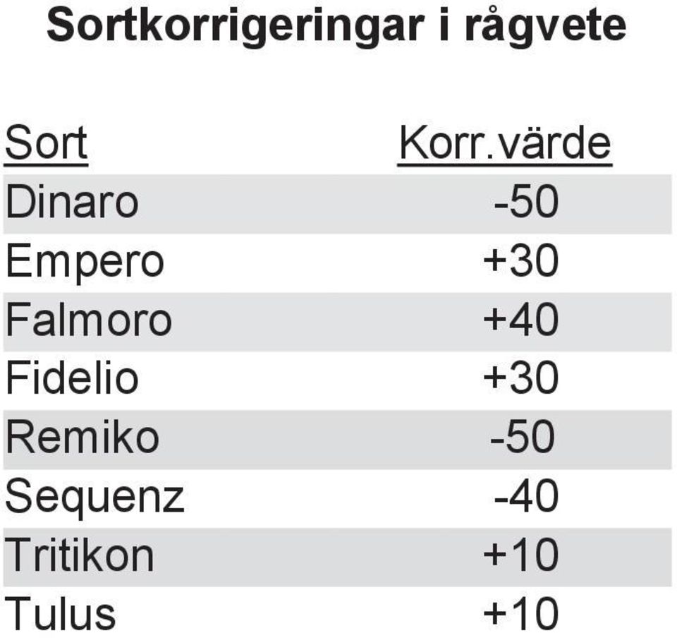 Falmoro +40 Fidelio +30 Remiko