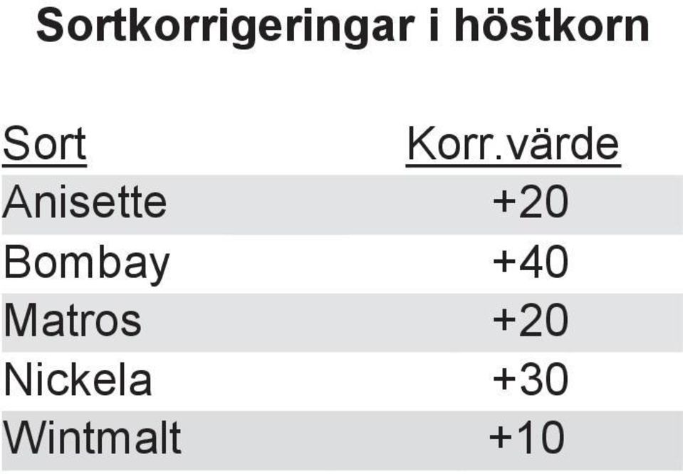 värde Anisette +20 Bombay