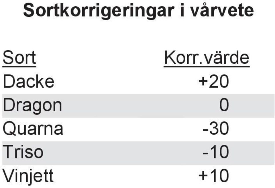 värde Dacke +20 Dragon