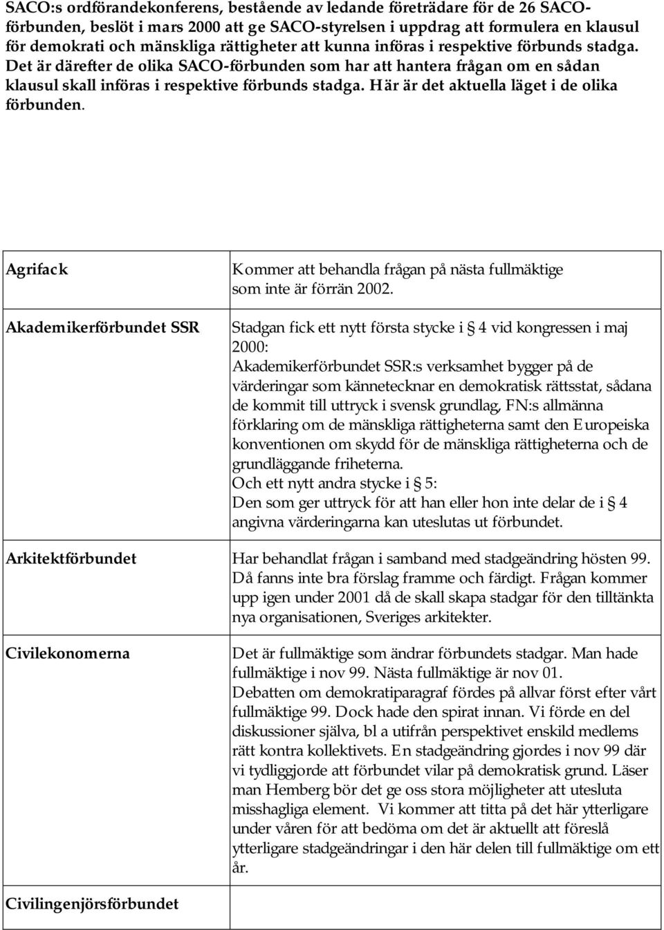 Här är det aktuella läget i de olika förbunden. Agrifack Akademikerförbundet SSR Kommer att behandla frågan på nästa fullmäktige som inte är förrän 2002.
