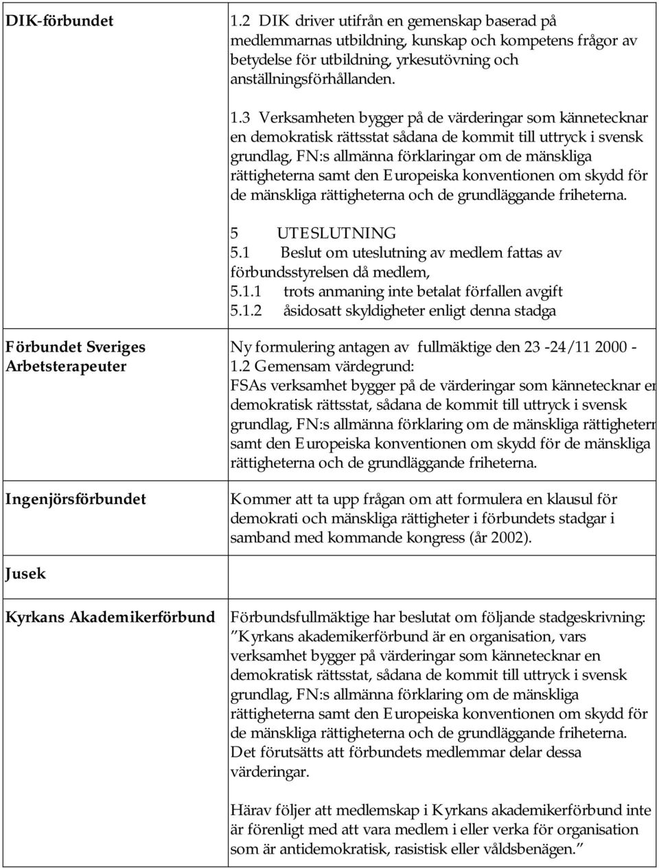 3 Verksamheten bygger på de värderingar som kännetecknar en demokratisk rättsstat sådana de kommit till uttryck i svensk grundlag, FN:s allmänna förklaringar om de mänskliga rättigheterna samt den