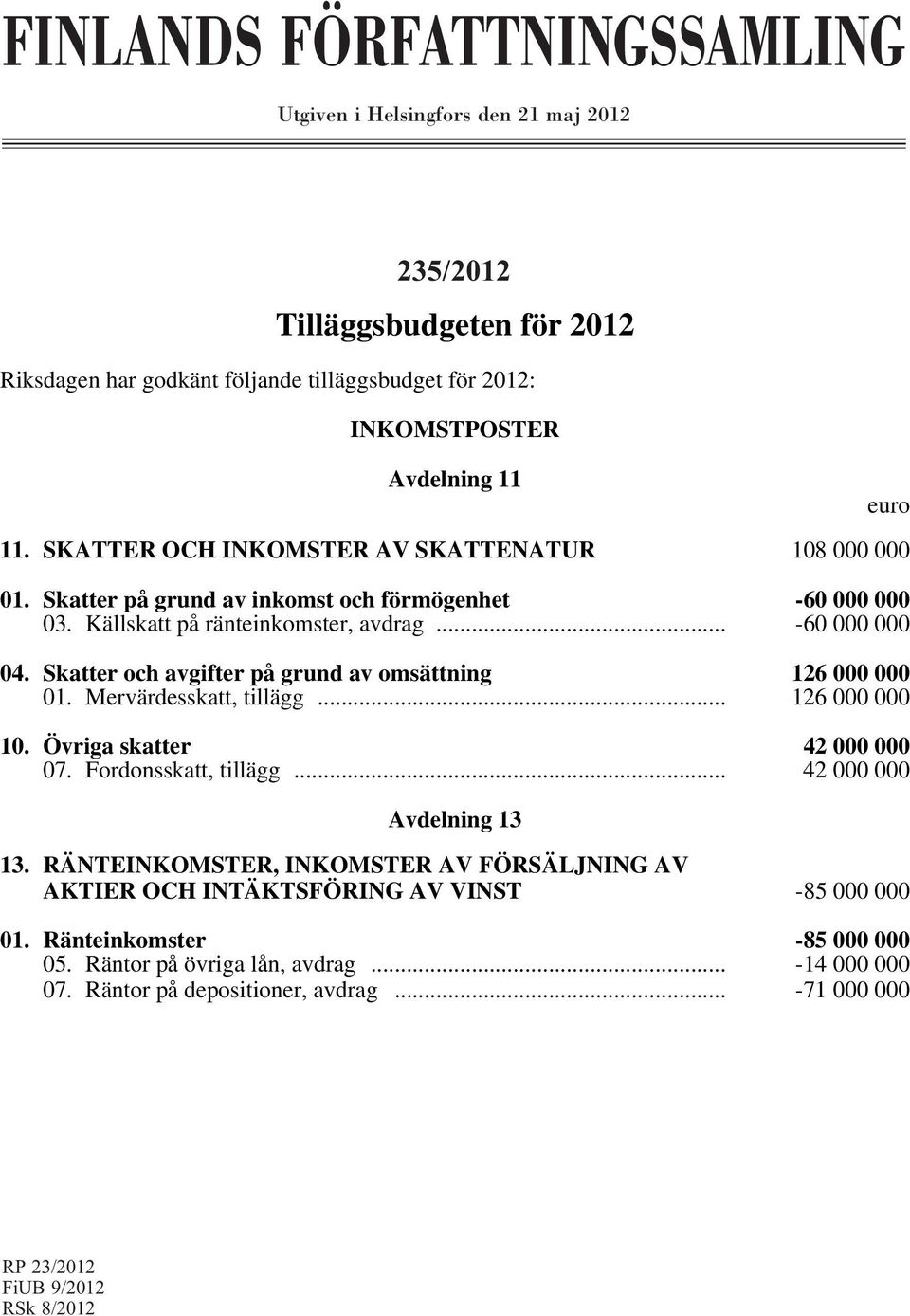 Skatter och avgifter på grund av omsättning 126 000 000 01. Mervärdesskatt, tillägg... 126 000 000 10. Övriga skatter 42 000 000 07. Fordonsskatt, tillägg... 42 000 000 Avdelning 13 13.