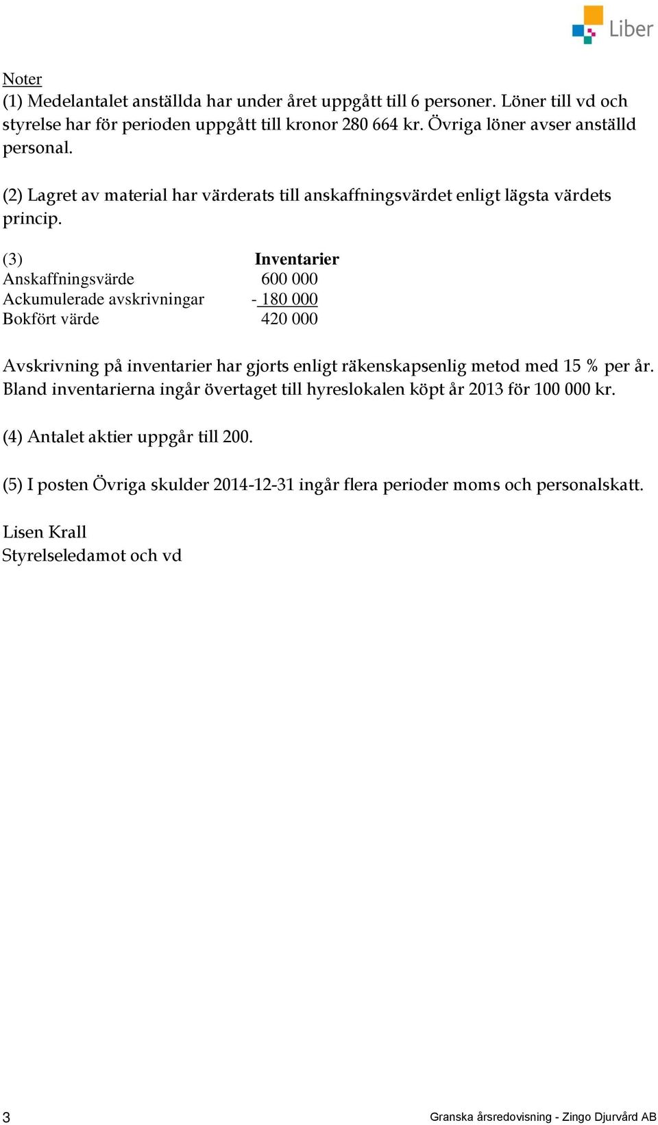 (3) Inventarier Anskaffningsvärde 600 000 Ackumulerade avskrivningar - 180 000 Bokfört värde 420 000 Avskrivning på inventarier har gjorts enligt räkenskapsenlig metod med 15 % per år.