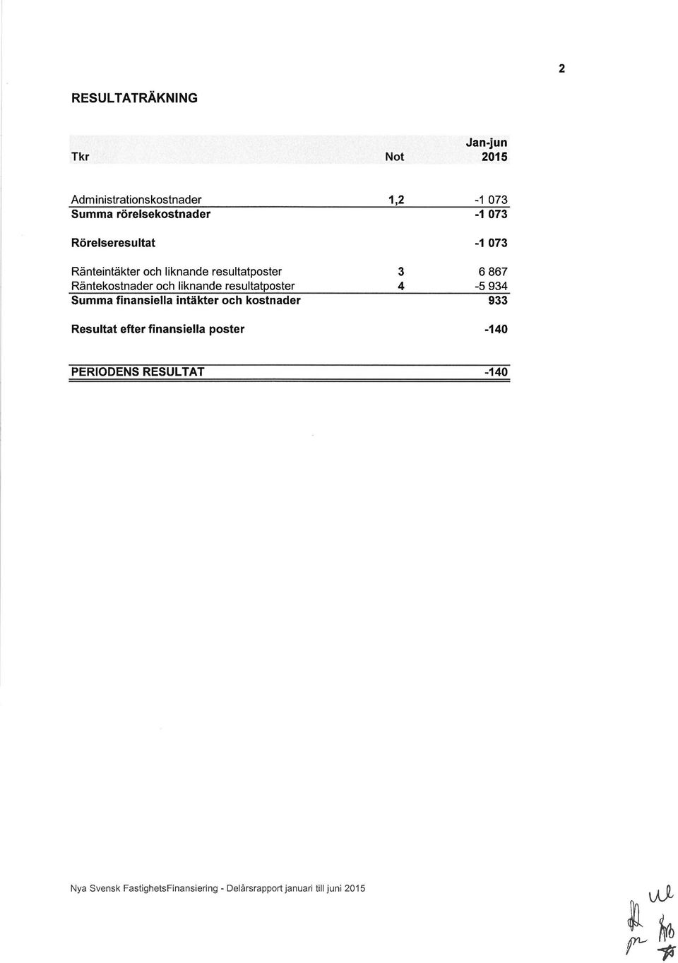 Räntekostnader och liknande resultatposter Summa finansiella intäkter och kostnader