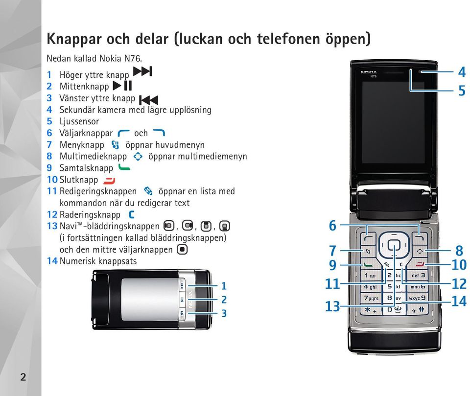 7 Menyknapp öppnar huvudmenyn 8 Multimedieknapp öppnar multimediemenyn 9 Samtalsknapp 10 Slutknapp 11 Redigeringsknappen öppnar